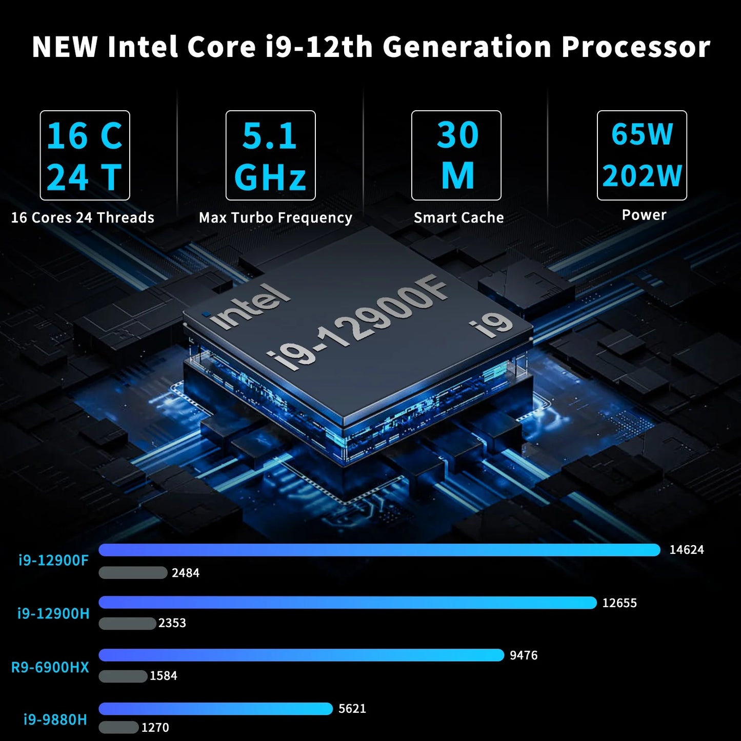 Kinupte Mini Gaming PC, Intel I9-12900F, 64GB RAM, 1TB Pcie SSD, Geforce RTX 3060, Windows 11 Pro