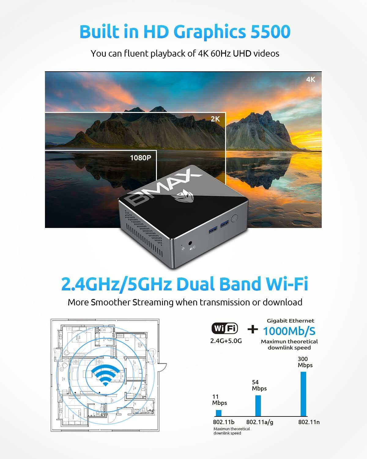 Mini PC, B3 Mini Computer Windows 10, Core I3-5005U Processor Expandable 8GB RAM (Up to 64GB) 128GB SSD, 4K@60Hz Mini Dp/Dual Wifi/Hdmi/Bt 4.2/ 2X USB2.0,2X USB 3.0