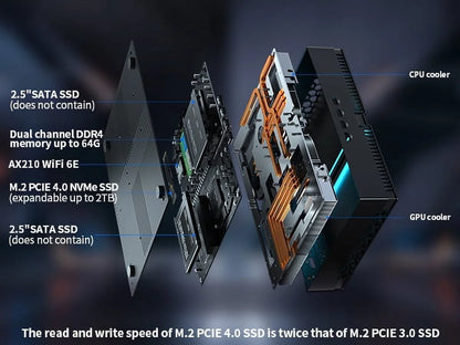 Kinupte Mini Gaming PC, Intel I9-12900F, 64GB RAM, 1TB Pcie SSD, Geforce RTX 3060, Windows 11 Pro