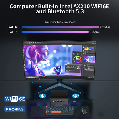 Mini Gaming PC with AMD Ryzen 7 7840HS, Upto 5.1Ghz, Desktop Computer with 32G DDR5, 512G M.2 PCIE4.0 SSD, Windows 11 Pro, 2XHDMI/USB-C Port, 4K Triple Display, Dual Lan(1X2.5G), Wifi6E/Bt5.3